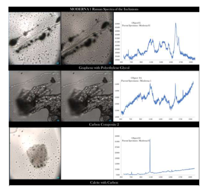 Reprezentatywne inkluzje z Moderny 01 zostały zbadane metodą spektroskopii Ramana. Badanie wyraźnie pokazało, że wszystkie inkluzje mają silny sygnał węglowy z potwierdzonym _Medycy_Nadziei